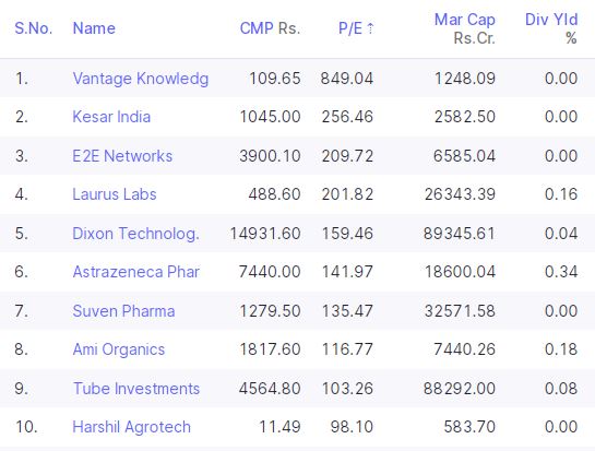 stocks